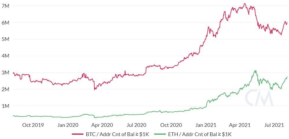 Tại sao Ethereum lại khó có thể sớm “soán ngôi” của Bitcoin