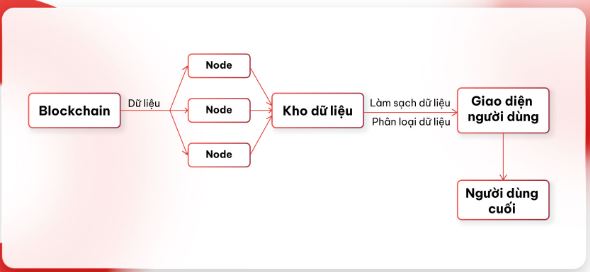 Blockchain Explorer là gì? Top các Blockchain Explorer hàng đầu hiện nay