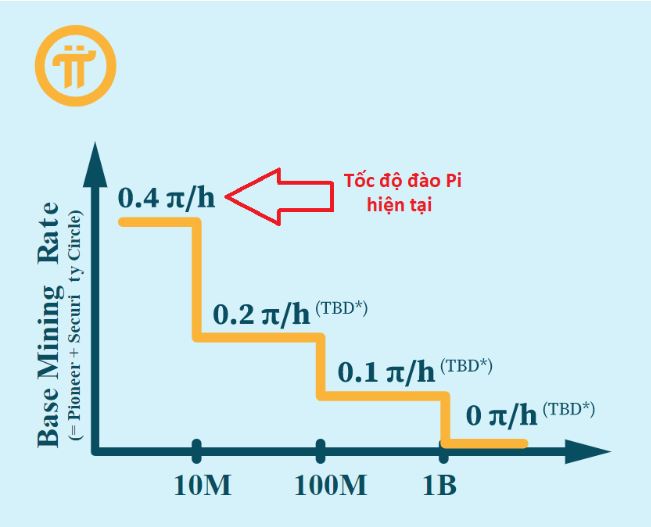 Pi Network là gì? Liệu dự án Pi Network có lừa đảo?