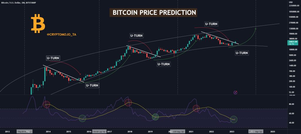 BTC Halving Đã Lâu, Tháng Cuối Cùng Quý 3 Vừa Khởi Chạy, Giá Sẽ Ra Sao