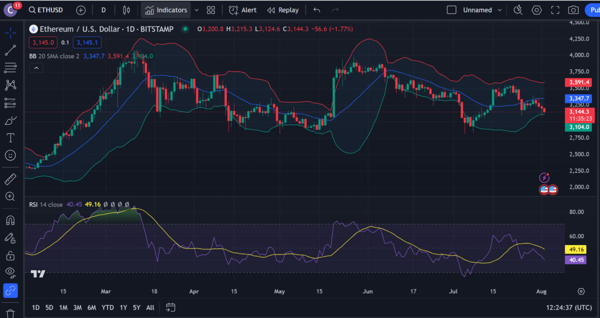 BTC Liên Tục Có Tín Hiệu Xấu, Thị Trường Tháng 8 Bước Vào Giai Đoạn Nhiều Khó Khăn