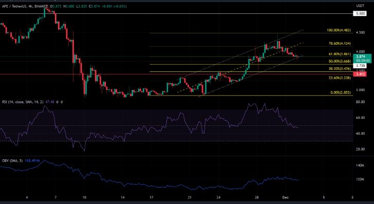 Bán khống ApeCoin? Bạn cần đọc điều này trước khi thực hiện giao dịch