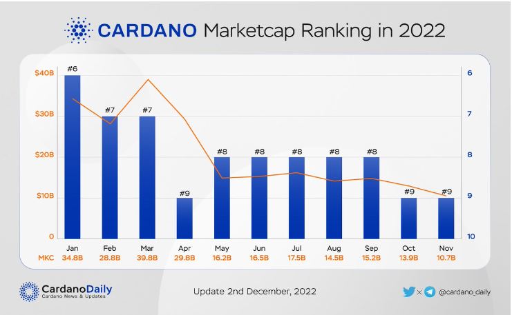 Ví của Cardano thu hút sự chú ý của các nhà đầu tư. Đây là lý do tại sao?